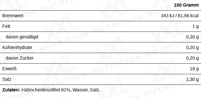 Nährwerte für Verzehrfertige Hähnchenbrust