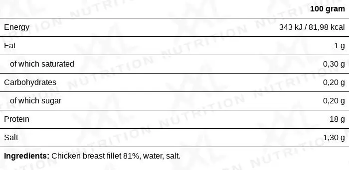 Nutrition values for Ready-to-Eat Chicken Fillet