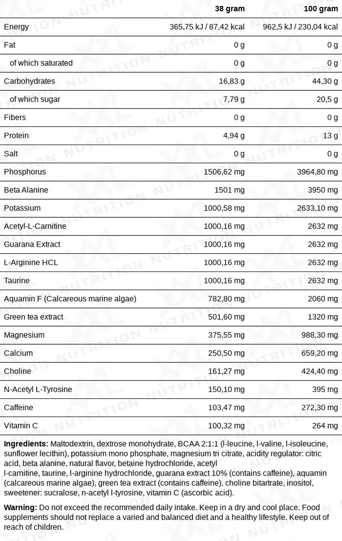 Nutrition values for Endurance Intra Workout