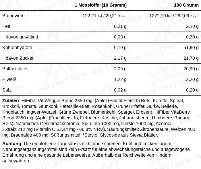 Nährwerte für Fruits, Veggies & Greens