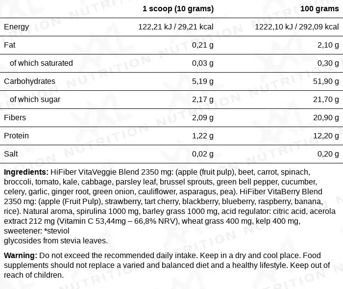 Nutrition values for Fruits, Veggies & Greens