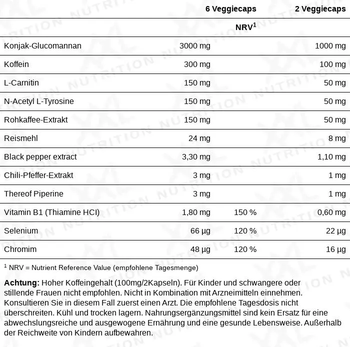 Nährwerte für Weight Loss Support - 180 Kapseln