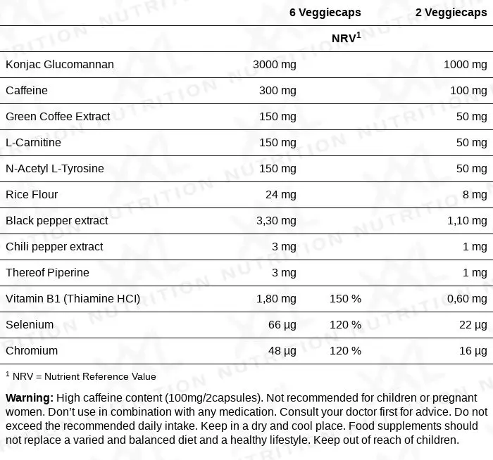 Nutrition values for Weight Loss Support - 180 capsules