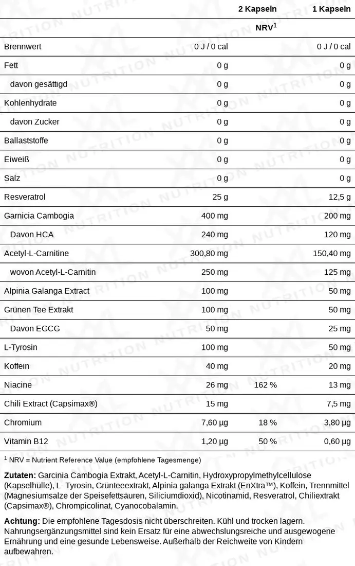 Nährwerte für Fat Metabolic Support - 120 Kapseln