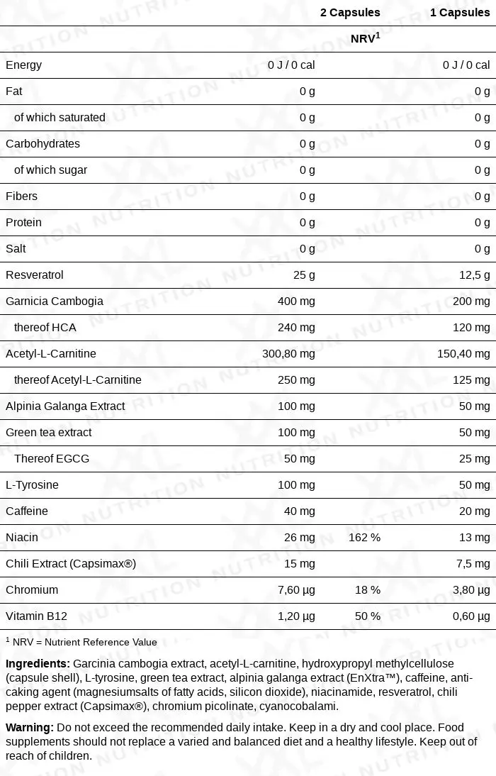 Nutrition values for Fat Metabolic Support - 120 capsules