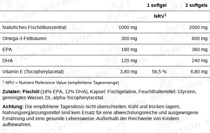 Nährwerte für Omega 3 Fischöl - 1000 mg - 100 Softgels