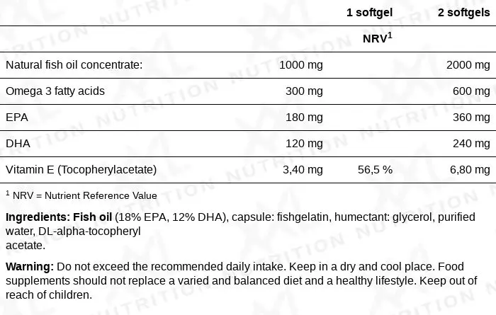 Nutrition values for Omega 3 Fish Oil - 1000 mg - 100 softgels