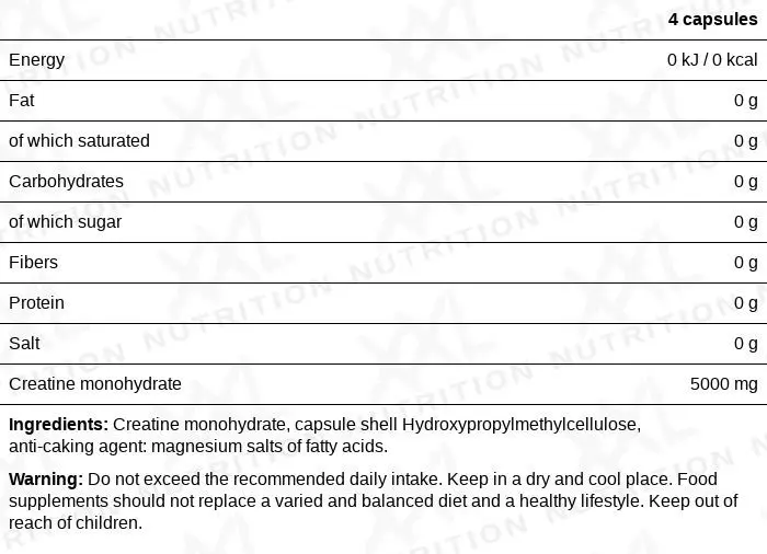 Nutrition values for Creatine Monohydrate - 1250 mg - 240 capsules