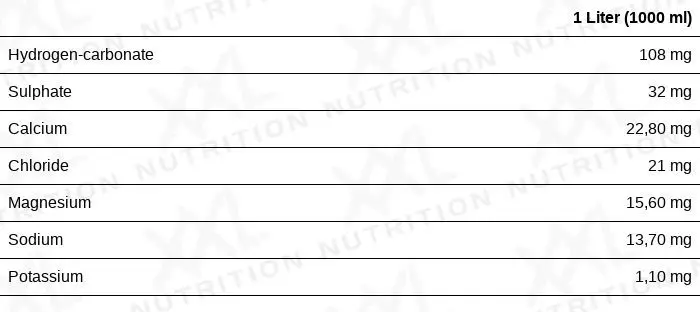 Nutrition values for Mineral Water - 6 pack
