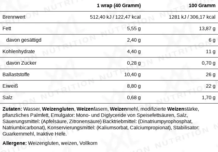 Nährwerte für Perfect Protein Wraps