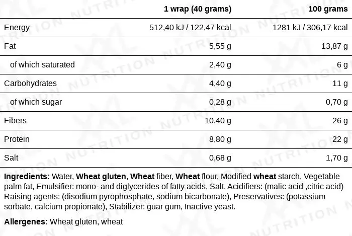 Nutrition values for Perfect Protein Wraps