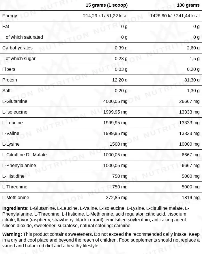 Nutrition values for XONE® - AminoFusion