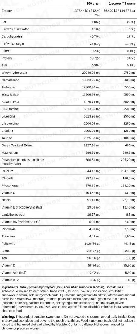 Nutrition values for XONE® - Regenerate