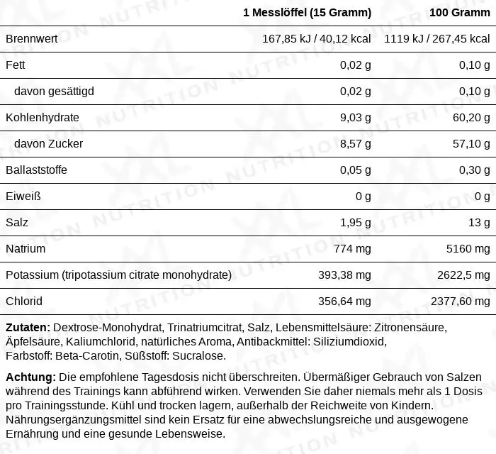 Nährwerte für O.R.S. (Oral Rehydration Salts)