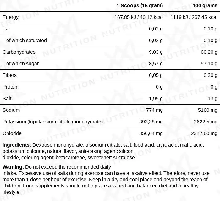 Nutrition values for O.R.S. (Oral Rehydration Salts)