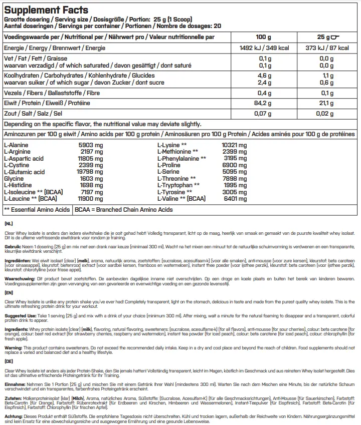 Nutrition values for Clear Whey Isolate - NZVT