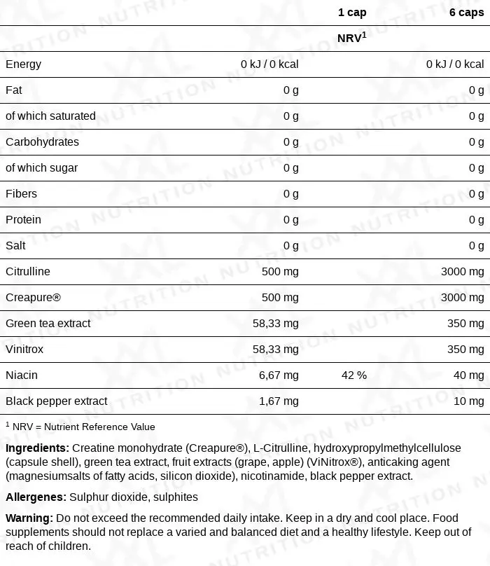 Nutrition values for NitroX (Creatine & Nitric Oxide) - 180 capsules