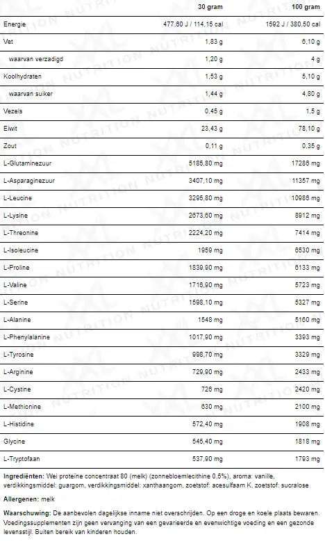 Voedingswaarden voor Whey Protein Zero