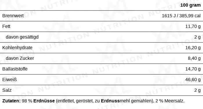 Nährwerte für Erdnussbutterpulver