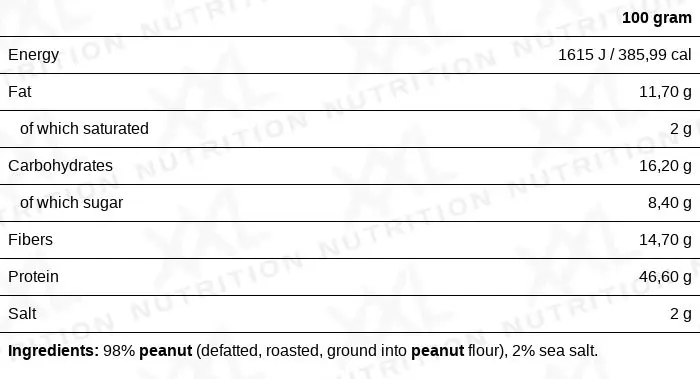 Nutrition values for Powdered Peanut Butter